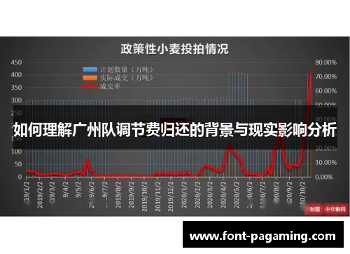 如何理解广州队调节费归还的背景与现实影响分析