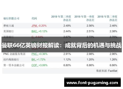 曼联66亿英镑财报解读：成就背后的机遇与挑战