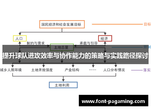 提升球队进攻效率与协作能力的策略与实践路径探讨