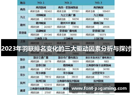2023年羽联排名变化的三大驱动因素分析与探讨 2023年羽联排名变化的三大驱动因素分析与探讨