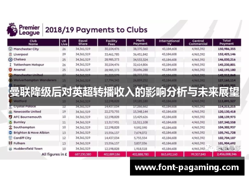 曼联降级后对英超转播收入的影响分析与未来展望 曼联降级后对英超转播收入的影响分析与未来展望