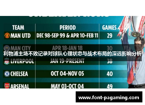 利物浦主场不败记录对球队心理状态与战术布局的深远影响分析