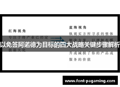 以免签阿诺德为目标的四大战略关键步骤解析