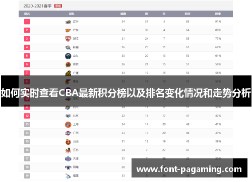 如何实时查看CBA最新积分榜以及排名变化情况和走势分析