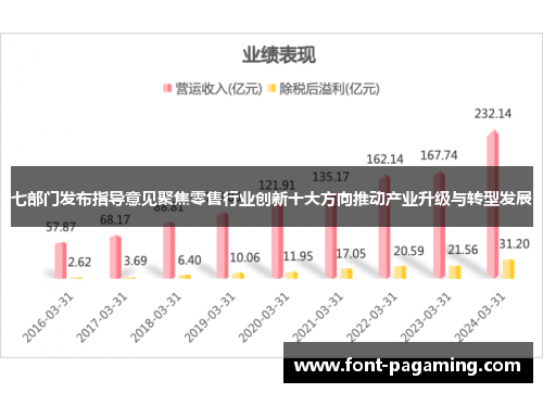 七部门发布指导意见聚焦零售行业创新十大方向推动产业升级与转型发展