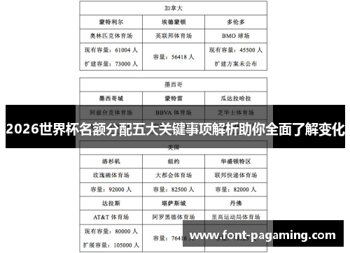 2026世界杯名额分配五大关键事项解析助你全面了解变化