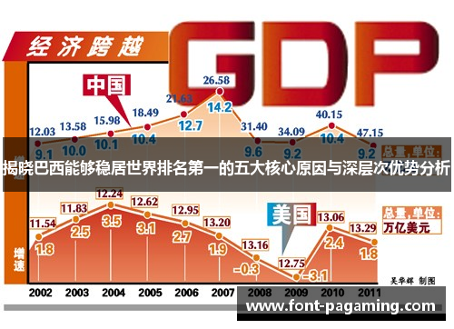 揭晓巴西能够稳居世界排名第一的五大核心原因与深层次优势分析