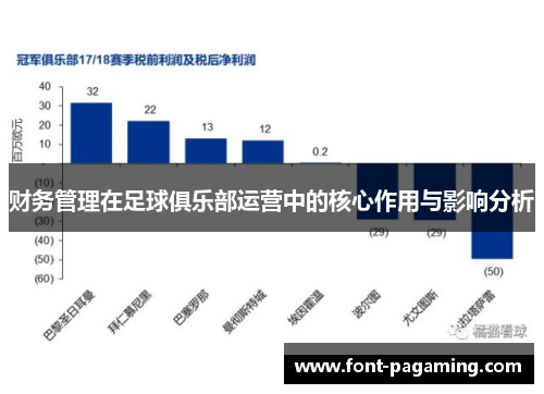 财务管理在足球俱乐部运营中的核心作用与影响分析 财务管理在足球俱乐部运营中的核心作用与影响分析