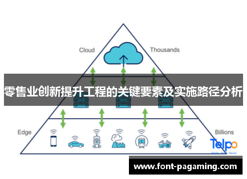 零售业创新提升工程的关键要素及实施路径分析