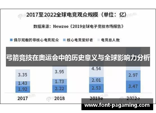 弓箭竞技在奥运会中的历史意义与全球影响力分析 弓箭竞技在奥运会中的历史意义与全球影响力分析