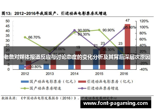 老詹对媒体报道反应与讨论态度的变化分析及其背后深层次原因