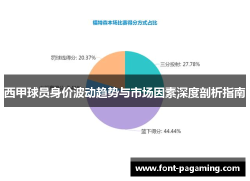 西甲球员身价波动趋势与市场因素深度剖析指南